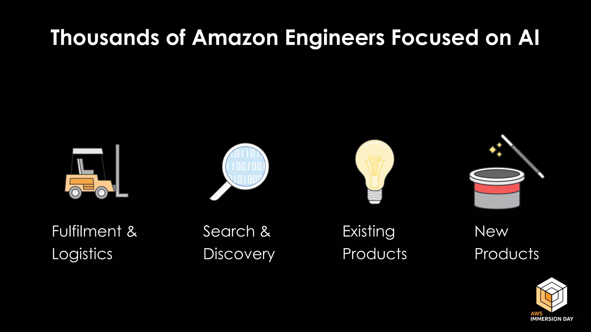 Fulfilment &
Logistics
Search &
Discovery
Existing
Products
New
Products
Thousands of Amazon Engineers Focused on AI
 