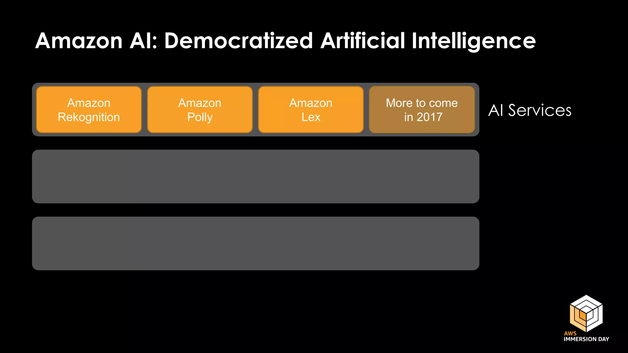 AI Services
Amazon
Rekognition
Amazon
Polly
Amazon
Lex
More to come
in 2017
Amazon AI: Democratized Artificial Intelligence
 