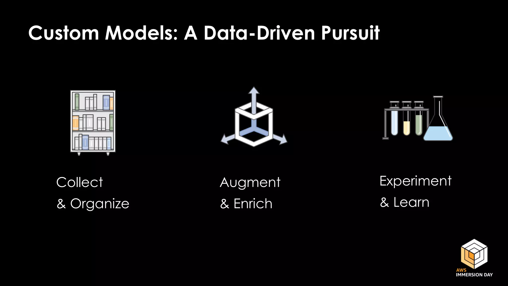 Custom Models: A Data-Driven Pursuit
Collect
& Organize
Augment
& Enrich
Experiment
& Learn
 