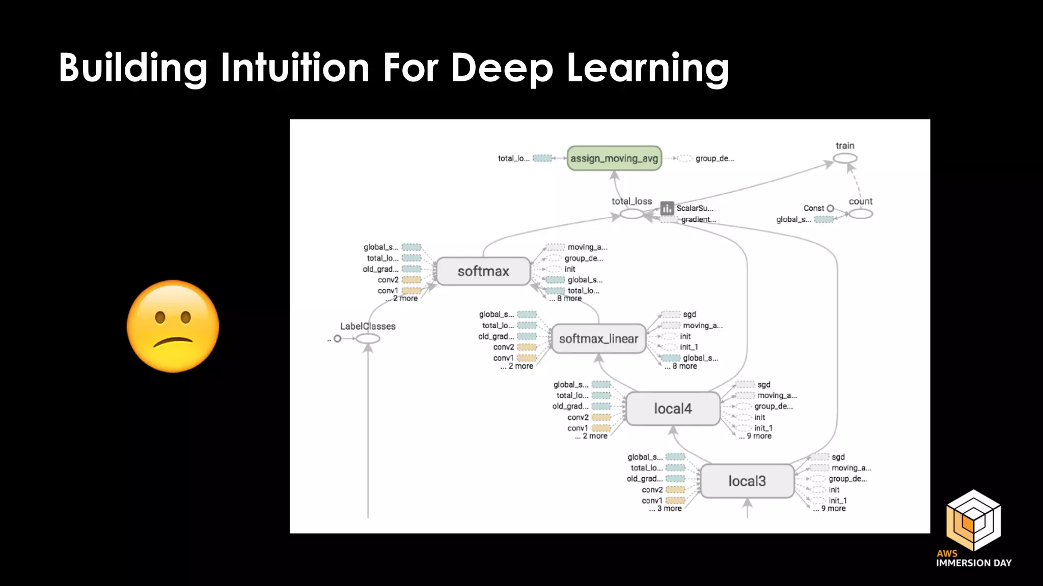 Building Intuition For Deep Learning
 