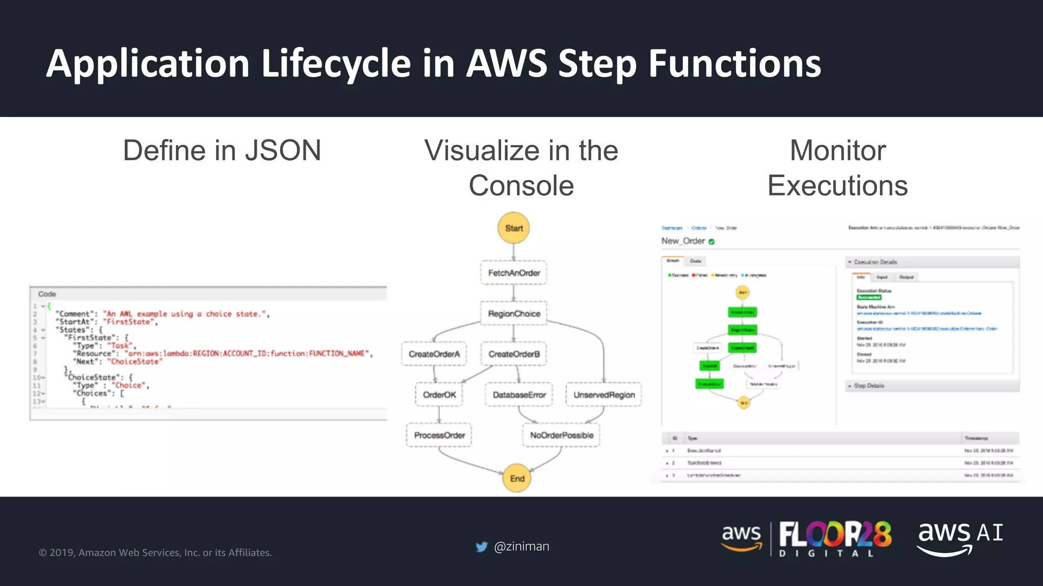 © 2019, Amazon Web Services, Inc. or its Affiliates.
@ziniman
Application Lifecycle in AWS Step Functions
Visualize in the
Console
Define in JSON Monitor
Executions
 