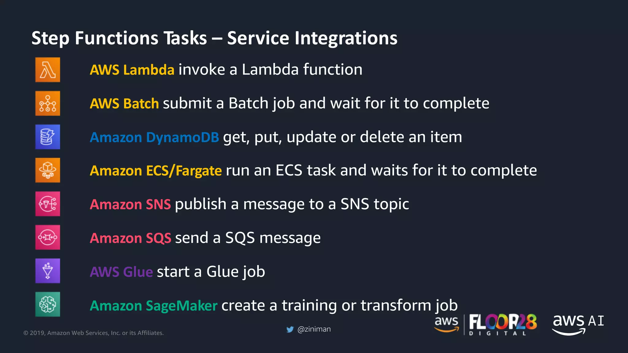 © 2019, Amazon Web Services, Inc. or its Affiliates.
@ziniman
Step Functions Tasks – Service Integrations
AWS Lambda invoke a Lambda function
AWS Batch submit a Batch job and wait for it to complete
Amazon DynamoDB get, put, update or delete an item
Amazon ECS/Fargate run an ECS task and waits for it to complete
Amazon SNS publish a message to a SNS topic
Amazon SQS send a SQS message
AWS Glue start a Glue job
Amazon SageMaker create a training or transform job
 