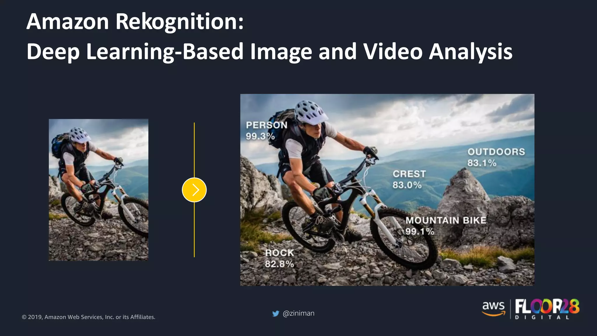 © 2019, Amazon Web Services, Inc. or its Affiliates.
@ziniman
Amazon Rekognition:
Deep Learning-Based Image and Video Analysis
 