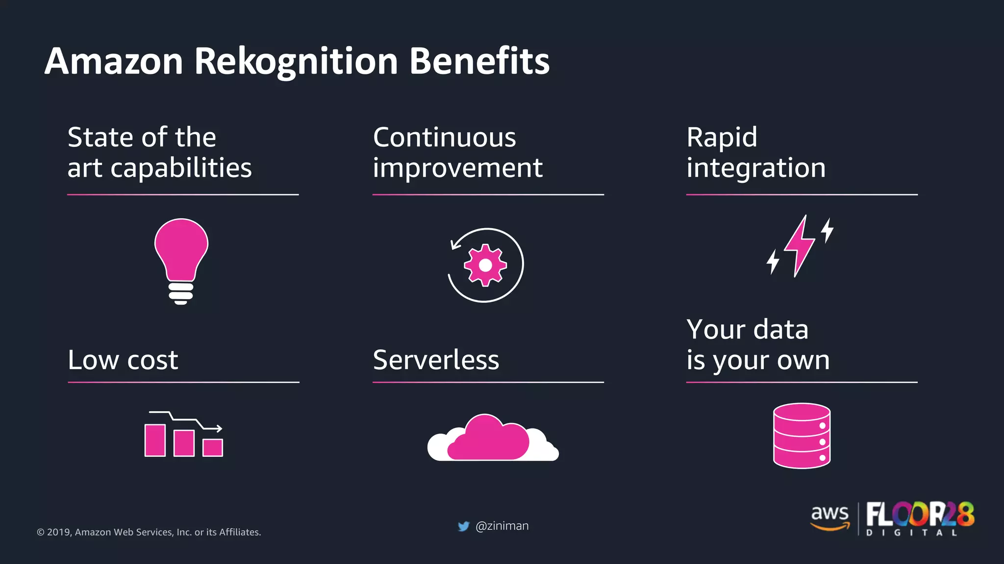 © 2019, Amazon Web Services, Inc. or its Affiliates.
@ziniman
Amazon Rekognition Benefits
Low cost
Your data
is your ownServerless
Rapid
integration
State of the
art capabilities
Continuous
improvement
 