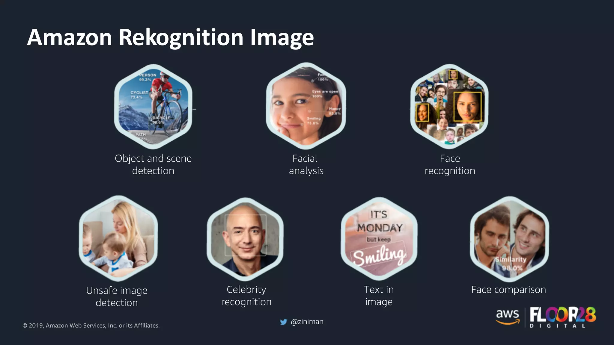 © 2019, Amazon Web Services, Inc. or its Affiliates.
@ziniman
Amazon Rekognition Image
Object and scene
detection
Facial
analysis
Face
recognition
Text in
image
Unsafe image
detection
Celebrity
recognition
Face comparison
 