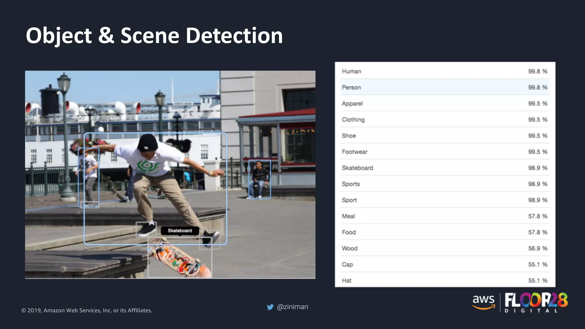 © 2019, Amazon Web Services, Inc. or its Affiliates.
@ziniman
Object & Scene Detection
 