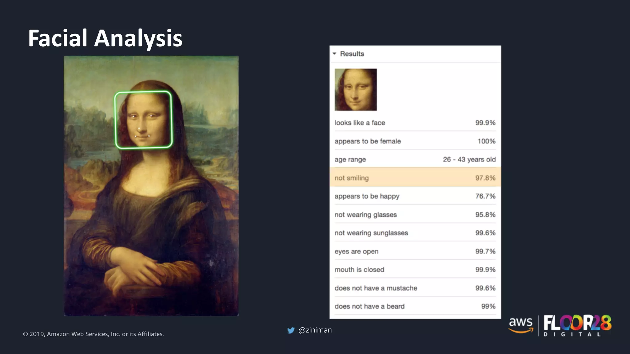 © 2019, Amazon Web Services, Inc. or its Affiliates.
@ziniman
Smiling?
Facial Analysis
 