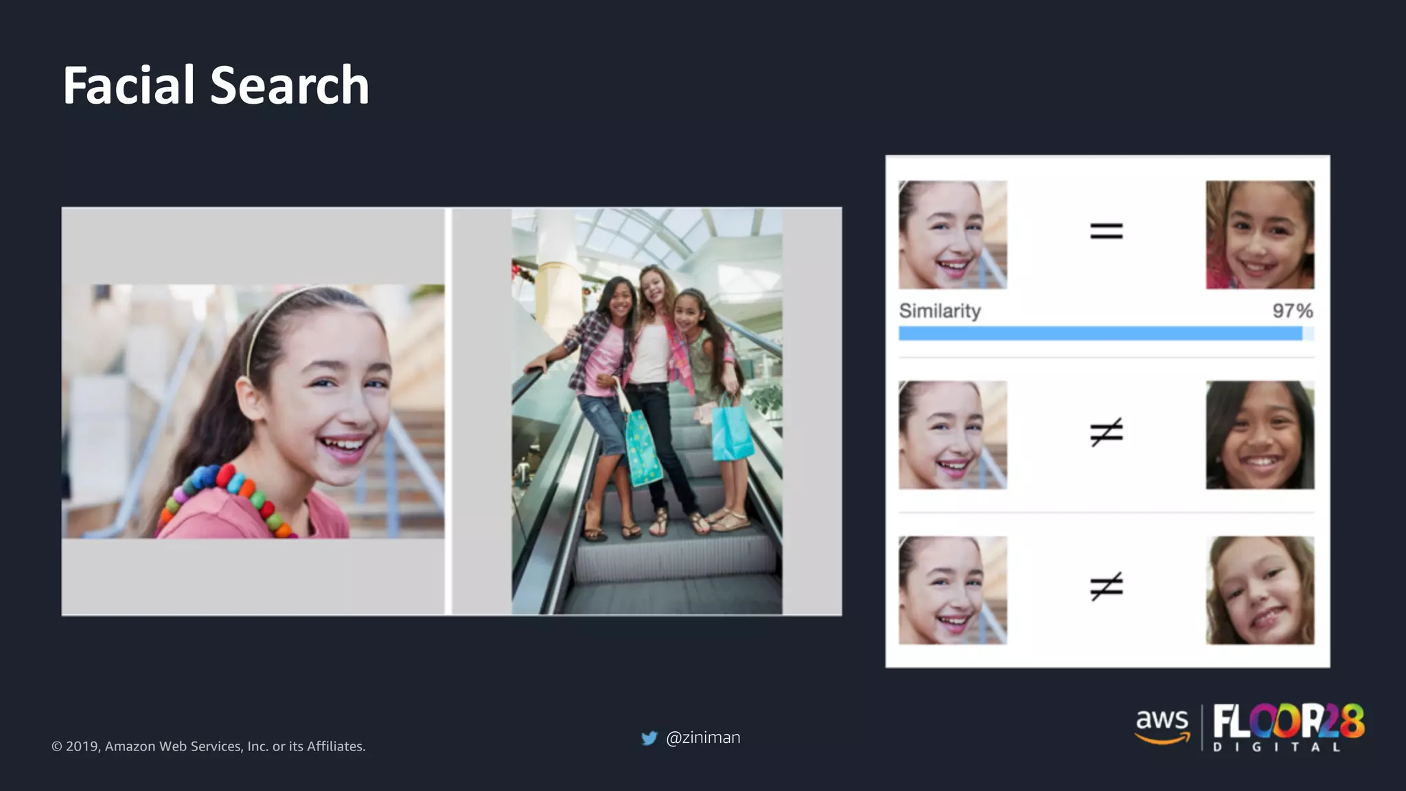 © 2019, Amazon Web Services, Inc. or its Affiliates.
@ziniman
Facial Search
 