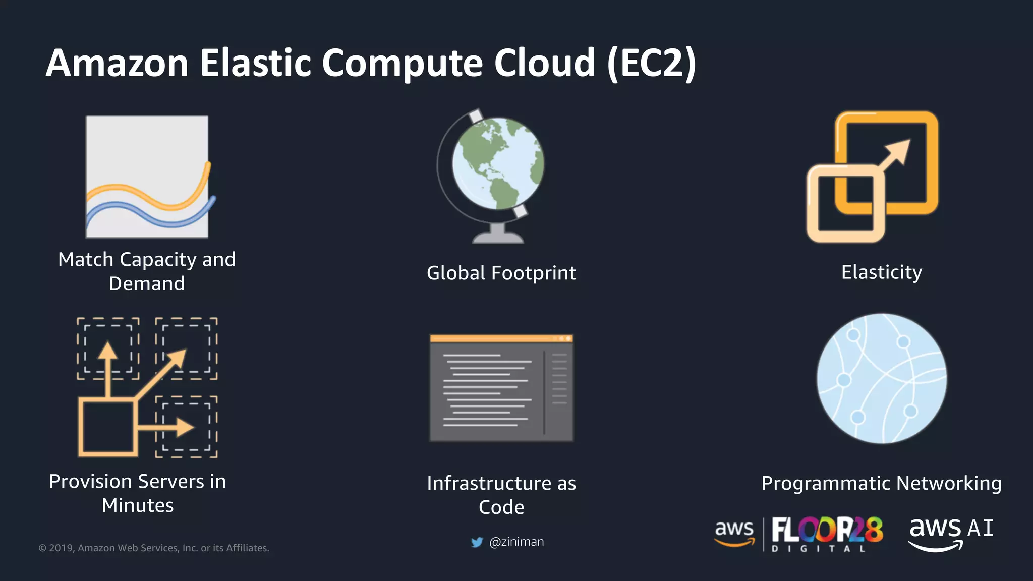 © 2019, Amazon Web Services, Inc. or its Affiliates.
@ziniman
Amazon Elastic Compute Cloud (EC2)
Elasticity
Provision Servers in
Minutes
Infrastructure as
Code
Programmatic Networking
Global Footprint
Match Capacity and
Demand
 