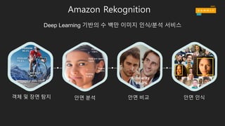 Amazon Rekognition
Deep Learning 기반의 수 백만 이미지 인식/분석 서비스
객체 및 장면 탐지 안면 분석 안면 비교 안면 인식
 
