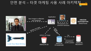 안면 분석 – 타겟 마케팅 사용 사례 아키텍처
demographic and
sentiment attributes
Look Your Best All Day
Application
AMAZON
REDSHIFT
AMAZON
DYNAMODBAMAZON S3
log
demographic
profile updates
retrieve ad image
face image is collected
and analyzed AMAZON
REKOGNITION
DetectFaces
 