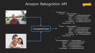 Amazon Rekognition API
CompareFaces
{
"FaceMatches": [
{"Face": {"BoundingBox": {
"Height": 0.2683333456516266,
"Left": 0.5099999904632568,
"Top": 0.1783333271741867,
"Width": 0.17888888716697693},
"Confidence": 99.99845123291016},
"Similarity": 96
},
{"Face": {"BoundingBox": {
"Height": 0.2383333295583725,
"Left": 0.6233333349227905,
"Top": 0.3016666769981384,
"Width": 0.15888889133930206},
"Confidence": 99.71249389648438},
"Similarity": 0
}
],
"SourceImageFace": {"BoundingBox": {
"Height": 0.23983436822891235,
"Left": 0.28333333134651184,
"Top": 0.351423978805542,
"Width": 0.1599999964237213},
"Confidence": 99.99344635009766}
}
 