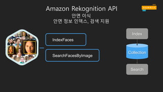 Amazon Rekognition API
안면 이식
안면 정보 인덱스, 검색 지원
Index
Search
Collection
IndexFaces
SearchFacesByImage
 