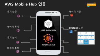 AWS Mobile Hub 연동
유저 인증
유저 분석
데이터 저장
데이터 동기
데이터 추적
ChatBot 구현
LexAWS Mobile SDKs
AWS Mobile Hub
 