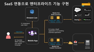 SaaS 연동으로 엔터프라이즈 기능 구현
Amazon Lex
Mobile App
Mobile Hub
SaaS Connector
Amazon API
Gateway
AWS
Lambda
1: Understand
user intent
Amazon API
Gateway
AWS
Lambda
3: Translate
REST response
into natural
language
Mobile Hub
Custom Connector
2: Invoke a SaaS
application or an existing
business application
Business
Application
Firewall
User Input
 