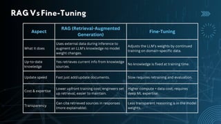 Retrieval Augmented Generation (RAG) Turning Data into Smart Answers | PDF
