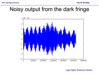 Noisy output from the dark fringe
Ligo Open Science Center
 
