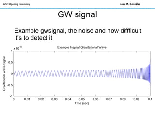 GW signal
Example gwsignal, the noise and how diffficult
it's to detect it
 