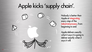 Applekicks‘supplychain’.
Nobody is better than
Appleat integrating
every step of the
industrial process, from
beginning to...