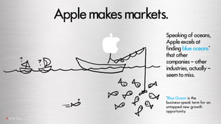 Applemakesmarkets.
Speaking of oceans,
Appleexcels at
finding blue oceans*
that other
companies – other
industries, actual...