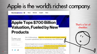 Appleis theworld’srichestcompany.
That’s a lot of
cheddar.
 