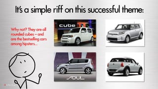 It’sasimpleriffonthissuccessfultheme:
Why not? They are all
rounded cubes – and
are the bestselling cars
among hipsters…
 