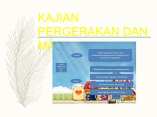 KAJIAN
PERGERAKAN DAN
MASA
 