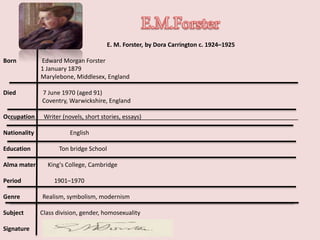 E. M. Forster, by Dora Carrington c. 1924–1925
Born Edward Morgan Forster
1 January 1879
Marylebone, Middlesex, England
Died 7 June 1970 (aged 91)
Coventry, Warwickshire, England
Occupation Writer (novels, short stories, essays)
Nationality English
Education Ton bridge School
Alma mater King's College, Cambridge
Period 1901–1970
Genre Realism, symbolism, modernism
Subject Class division, gender, homosexuality
Signature
 