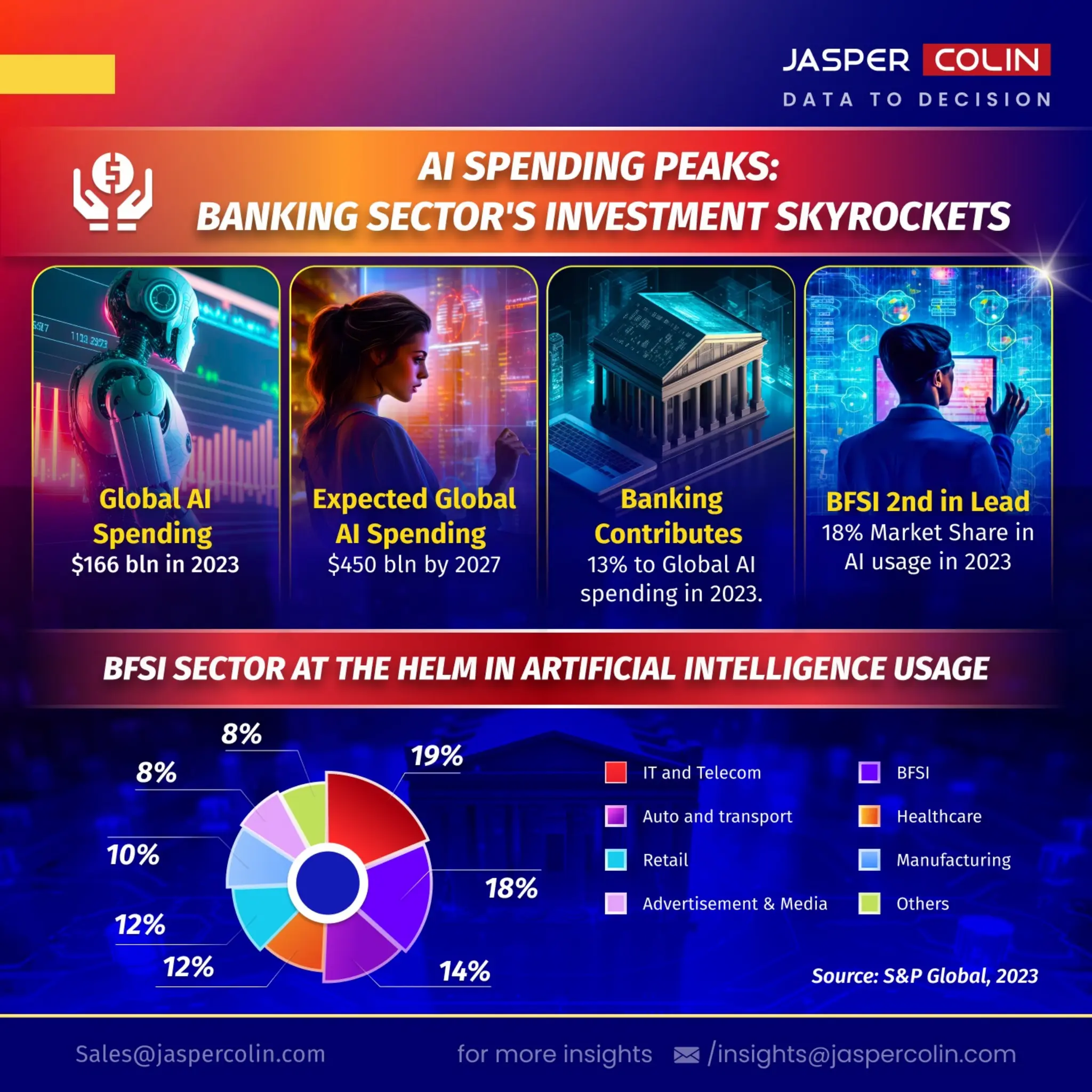 AI Shakes Banking's Core- How AI is Reshaping the Banking Landscape.pdf ...