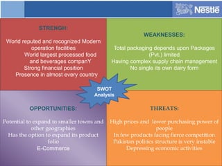 STRENGH:
World reputed and recognized Modern
operation facilities
World largest processed food
and beverages companY
Strong financial position
Presence in almost every country
WEAKNESSES:
Total packaging depends upon Packages
(Pvt.) limited
Having complex supply chain management
No single its own dairy form
OPPORTUNITIES:
Potential to expand to smaller towns and
other geographies
Has the option to expand its product
folio
E-Commerce
THREATS:
High prices and lower purchasing power of
people
In few products facing fierce competition
Pakistan politics structure is very instable
Depressing economic activities
SWOT
Analysis
 