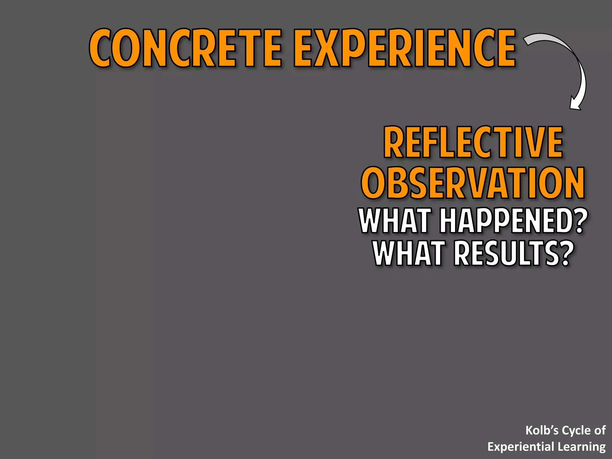 Kolb’s Cycle of
Experiential Learning
 