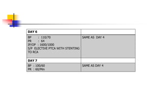 DAY 6
BP : 110/70
PR : 64
IP/OP : 1600/1000
S/P ELECTIVE PTCA WITH STENTING
TO RCA
SAME AS DAY 4
DAY 7
BP : 100/60
PR : 60/Min
SAME AS DAY 4
 