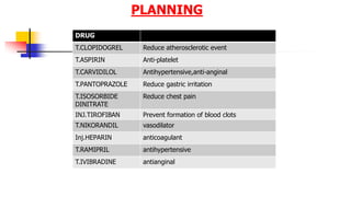 PLANNING
DRUG
T.CLOPIDOGREL Reduce atherosclerotic event
T.ASPIRIN Anti-platelet
T.CARVIDILOL Antihypertensive,anti-anginal
T.PANTOPRAZOLE Reduce gastric irritation
T.ISOSORBIDE
DINITRATE
Reduce chest pain
INJ.TIROFIBAN Prevent formation of blood clots
T.NIKORANDIL vasodilator
Inj.HEPARIN anticoagulant
T.RAMIPRIL antihypertensive
T.IVIBRADINE antianginal
 
