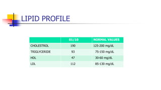 LIPID PROFILE
01/10 NORMAL VALUES
CHOLESTROL 190 125-200 mg/dL
TRIGLYCERIDE 93 75-150 mg/dL
HDL 47 30-60 mg/dL
LDL 112 85-130 mg/dL
 