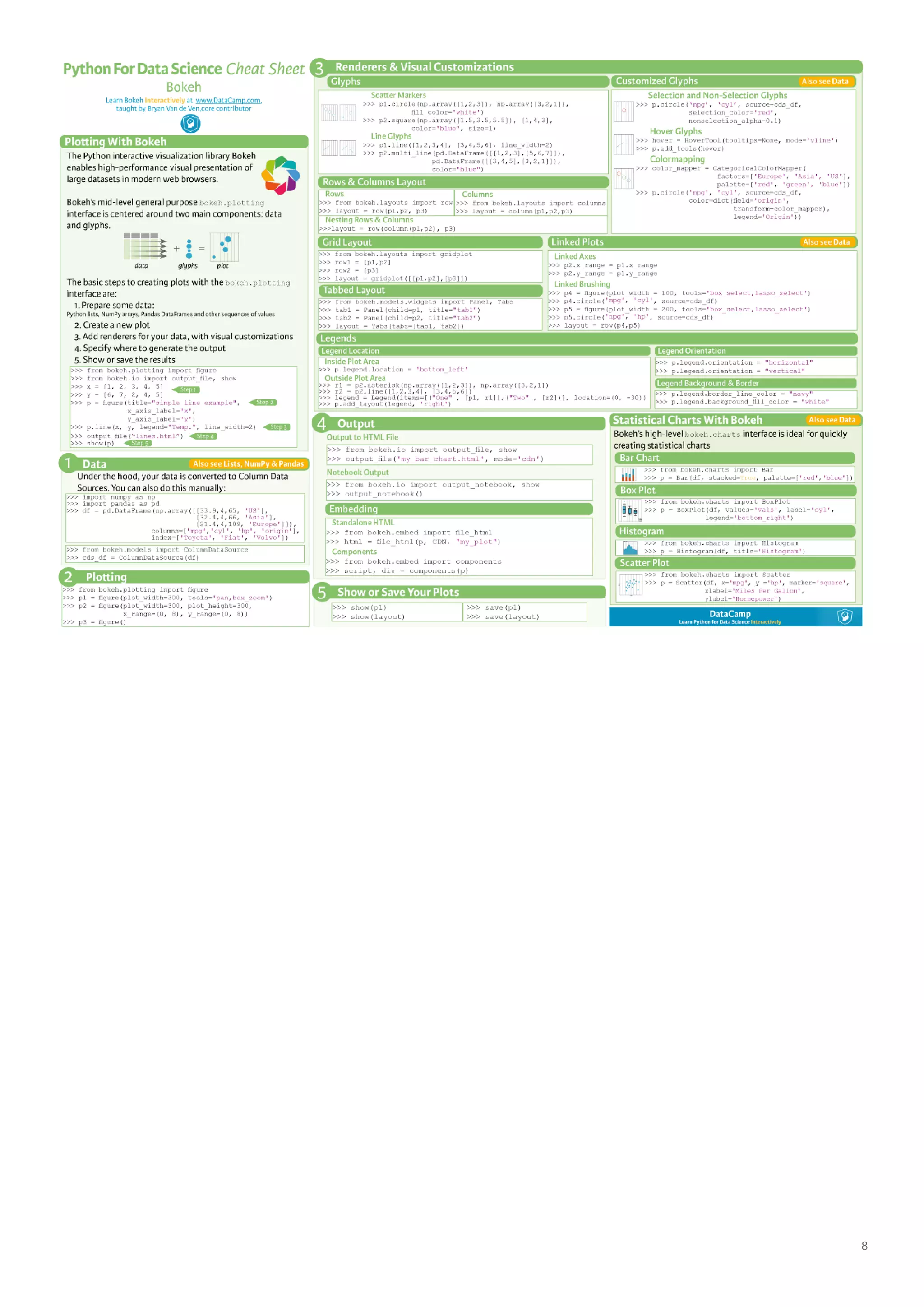 Cheat Sheets for AI, Neural networks, Machine Learning, Deep Learning ...