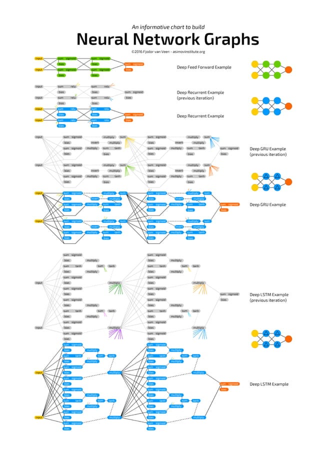 Cheat Sheets for AI, Neural networks, Machine Learning, Deep Learning ...