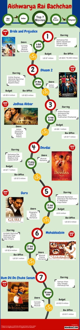 Top 7 Movies of Aishwarya Rai