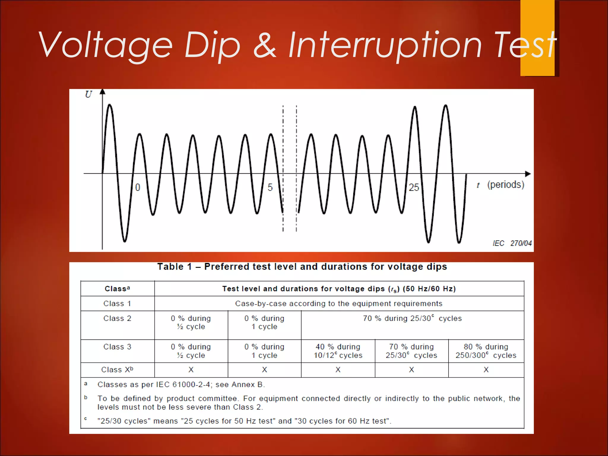 Electromagnetic Interference and Electromagnetic Compatibility (EMI/EMC ...