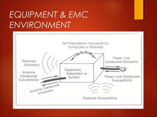 Electromagnetic Interference and Electromagnetic Compatibility (EMI/EMC ...