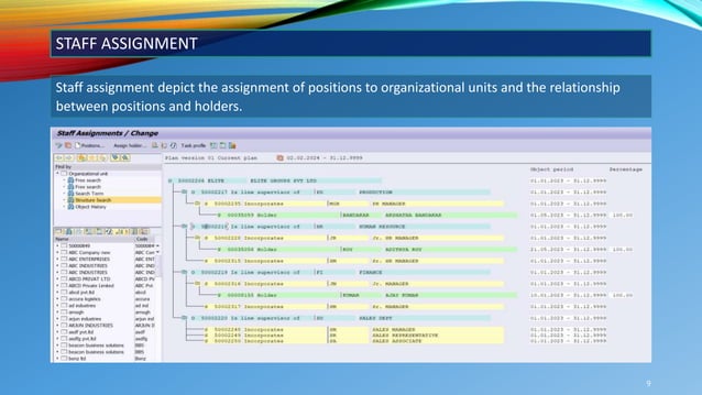 Aishwarya_HCM_Jan24.pptx its Organizational Management Topic | PPT