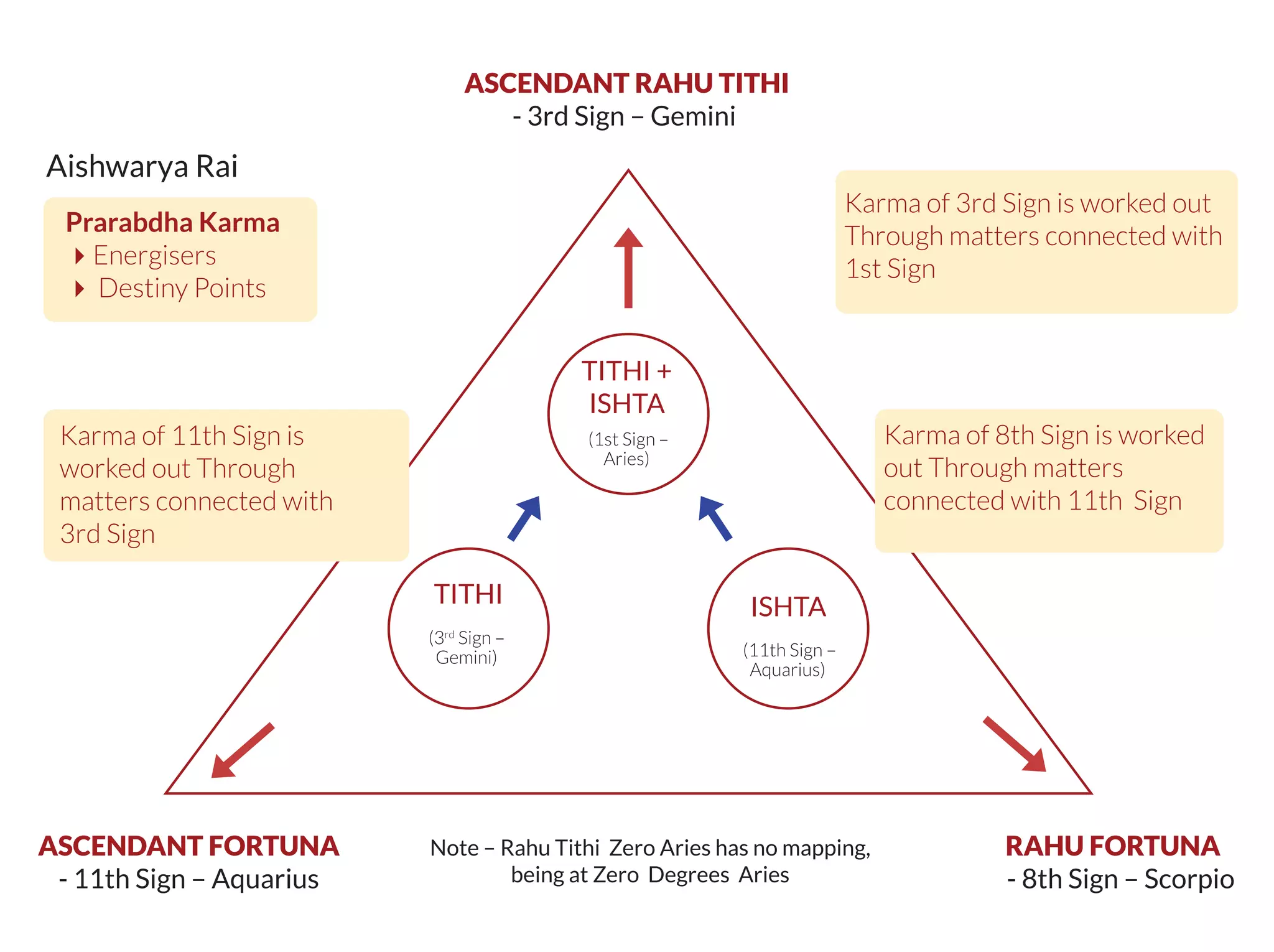 Chart No 6 Aishwarya Rai PPT