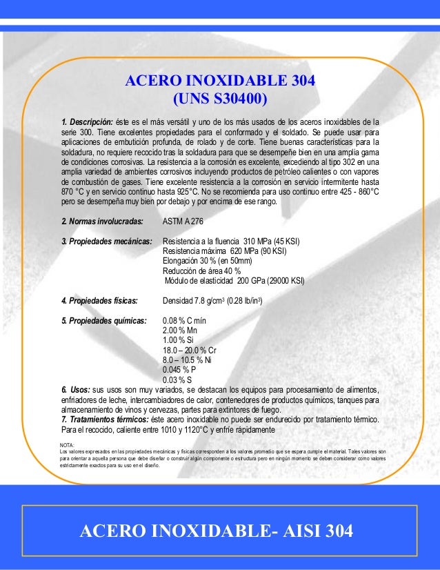Aisi 304