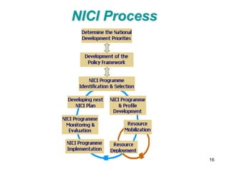 NICI Process




               16
 