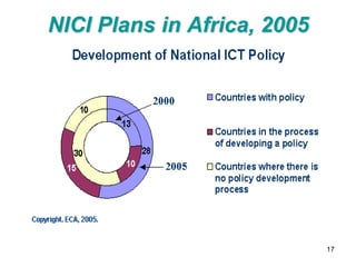 NICI Plans in Africa, 2005




                             17
 