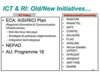 ICT & RI: Old/New Initiatives…
           ICT Policy                            Infrastructure/Connectivity
                                             •     RASCOM
• ECA: AISI/RICI Plan
 (Regional Information & Communication
                                             •     PANAFTEL
 Infrastructures) :                          •     SAT3
  - Etat des lieux des pays                  •     COMTEL
  - Stratégies & politiques réglementaires   •     AfricaONE
  - Intégration technologique                •     FLAG
                                             •     AFRILINK
• NEPAD                                      •     African Satellite
                                                   (AFSAT)
• AU: Programme 18
                                             •     AFROSAT
                                             •     ARABSAT
                                             •     AMTT/IRD
                                             •     SHARE
                                                                        23
 