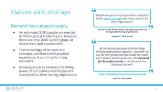 Bridging the AI Skills Gap | PDF