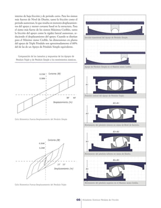 interno de baja fricción y de periodo corto. Para los sismos 
más fuertes de Nivel de Diseño, tanto la fricción como el 
periodo aumentan, lo que resulta en menores desplazamien-tos 
del apoyo y menor cortante basal en la estructura. Para 
el sismo más fuerte de los sismos Máximos Creíbles, tanto 
la fricción del apoyo como la rigidez lateral aumentan, re-duciendo 
el desplazamiento del apoyo. Cuando se diseñan 
para el Máximo sismo Creíble, las dimensiones en planta 
del apoyo de Triple Péndulo son aproximadamente el 60% 
del de las de un Apoyo de Péndulo Simple equivalente. 
Sección transversal del Apoyo de Péndulo Simple. 
Apoyo de Péndulo Simple en el Máximo sismo Creíble. 
H1 
Posición central del Apoyo de Péndulo Triple. 
H2>H1 
H2 
Movimiento del péndulo interno en sismo de Nivel de Servicio. 
H3>H2 
H3 
Movimiento del péndulo inferior en sismo de Diseño. 
H4>H3 
H4 
Movimiento del péndulo superior en el Maximo sismo Creible. 
05 Aisladores Sísmicos Péndulo de Fricción 
Comparación de los tamaños y respuestas de los Apoyos de 
Péndulo Triple y de Péndulo Simple a los movimientos sísmicos. 
Ciclo Histeretico Fuerza-Desplazamiento del Péndulo Simple 
Ciclo Histeretico Fuerza-Desplazamiento del Péndulo Triple 
 
