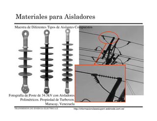 Fotografía de Poste de 34.5kV con Aisladores
Polimétricos. Propiedad de Turboven.
Maracay, Venezuela
Muestra de Diferentes Tipos de Aislantes Compuestos
TRANSMISION DE ENERGIA ELECTRICA II
Materiales para Aisladores
http://informacionclasesiupsm.webnode.com.ve/
 
