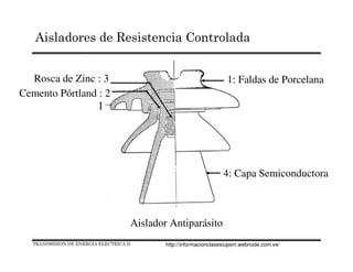 Aislador Antiparásito
Cemento Pórtland : 2
Rosca de Zinc: 1: Faldas de PorcelanaRosca de Zinc : 3
4: Capa Semiconductora
TRANSMISION DE ENERGIA ELECTRICA II
Aisladores de Resistencia Controlada
http://informacionclasesiupsm.webnode.com.ve/
 