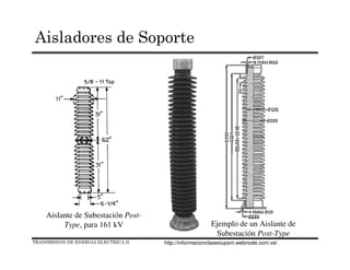 Aislante de Subestación Post-
Type, para 161 kV Ejemplo de un Aislante de
Subestación Post-Type
TRANSMISION DE ENERGIA ELECTRICA II
Aisladores de Soporte
http://informacionclasesiupsm.webnode.com.ve/
 